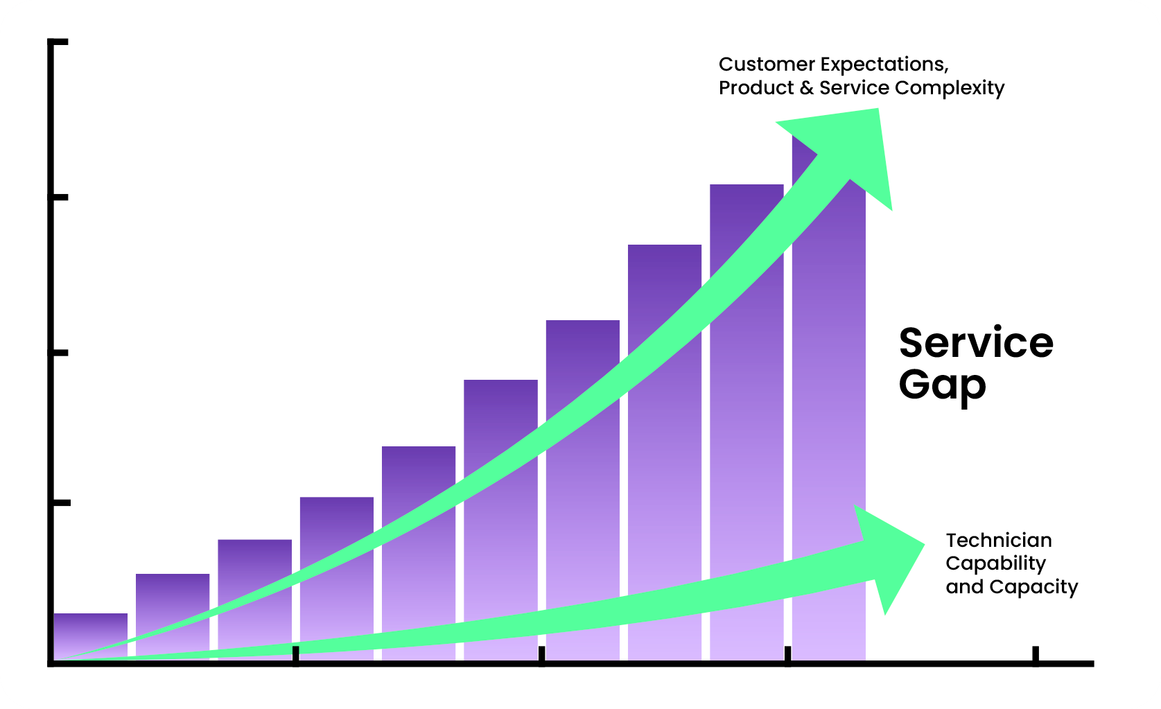 Service Gap Service Gap